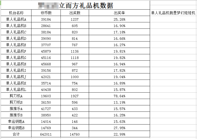 廣州立而方羅定點營收數據