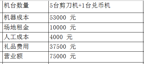 立而方<a href='/jiandaoji.htm' class='keys' title='點擊查看關于剪刀機的相關信息' target='_blank'>剪刀機</a>娃娃機營收數據
