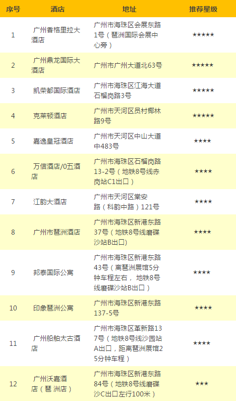 酒店預(yù)訂