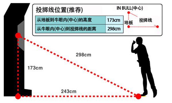 廣州專業飛鏢機游戲規則