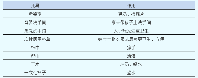 立而方清單