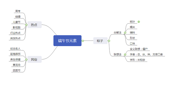 端午節(jié)