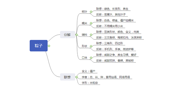 端午粽子活動方案