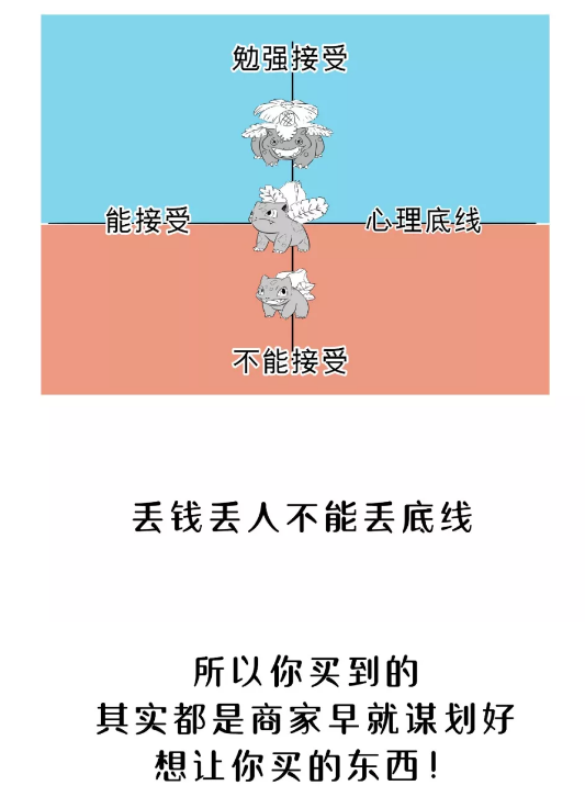 活動方式