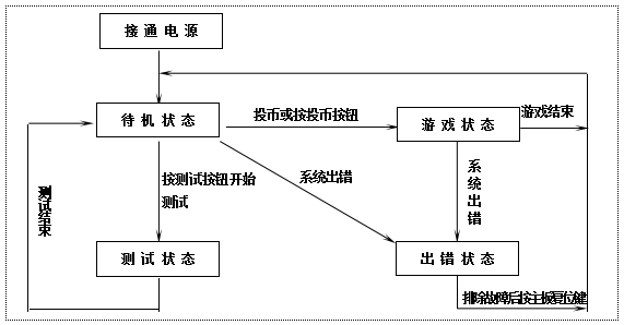 立而方龍拳機(jī)