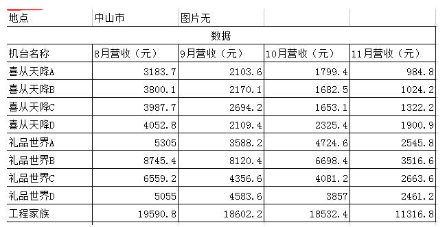 娃娃機成本