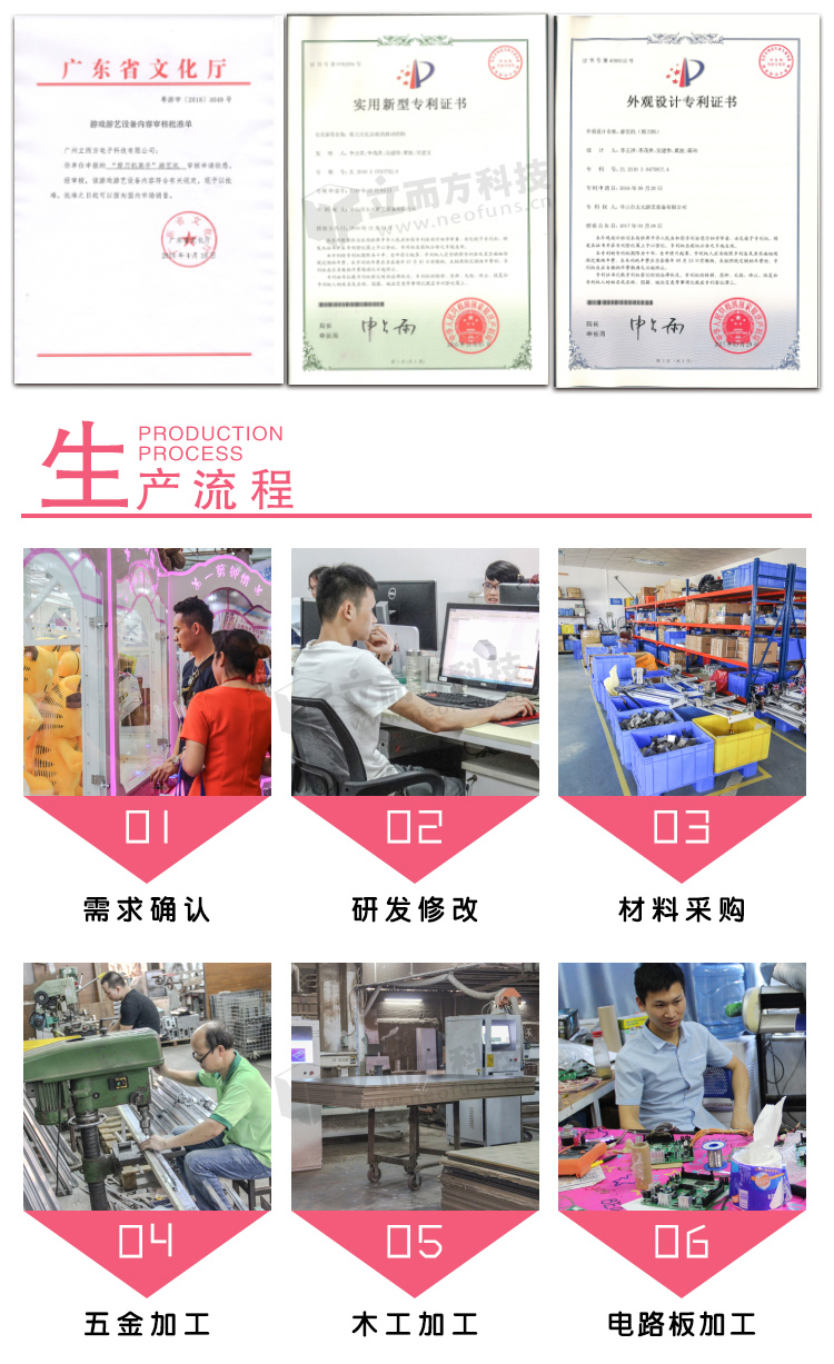 超迷你娃娃機生產流程
