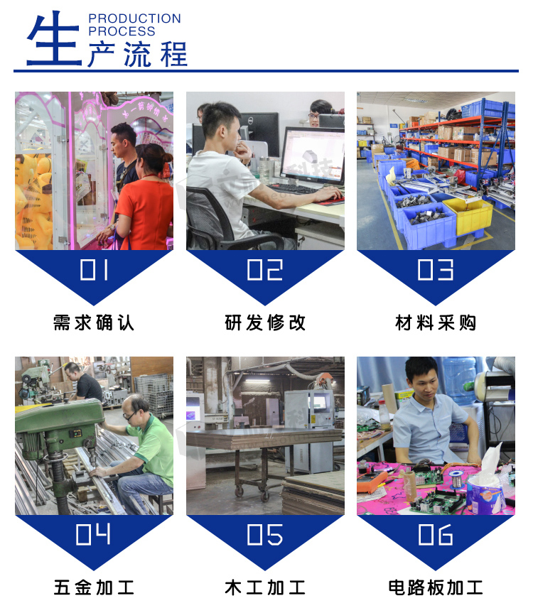 瘋狂籃球機(jī)生產(chǎn)流程 瘋狂籃球機(jī)生產(chǎn)流程