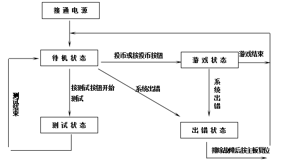 立而方成人籃球機(jī)