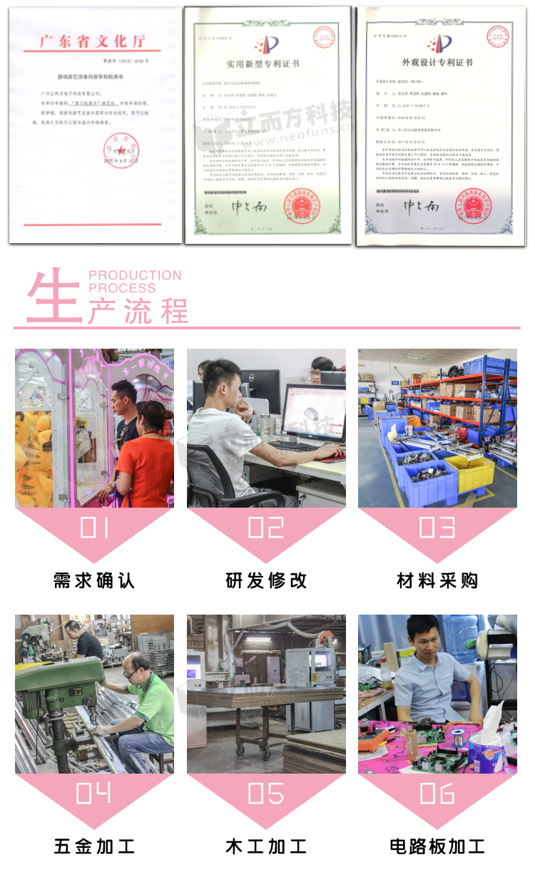迷你版雙人剪刀機相關證書