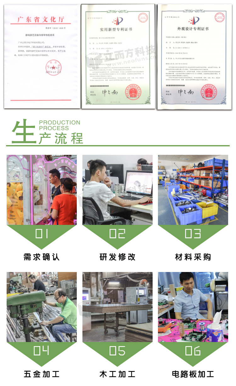 旅行呱呱相關證書 旅行呱呱相關證書