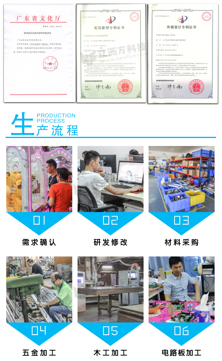 立而方方塊機流程