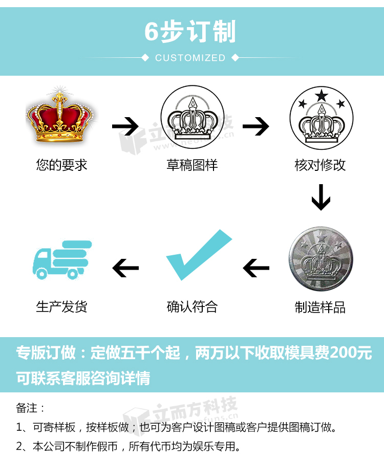立而方代幣