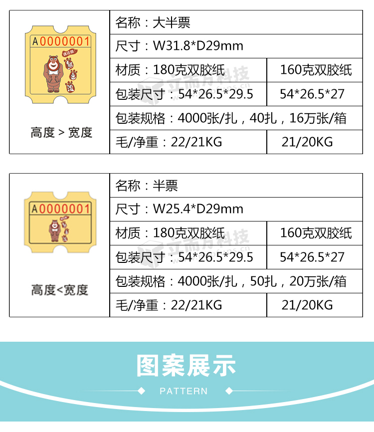 立而方代幣券