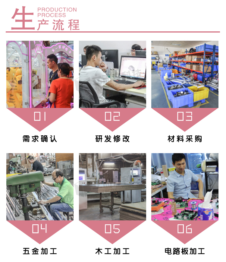 心愿精靈生產流程